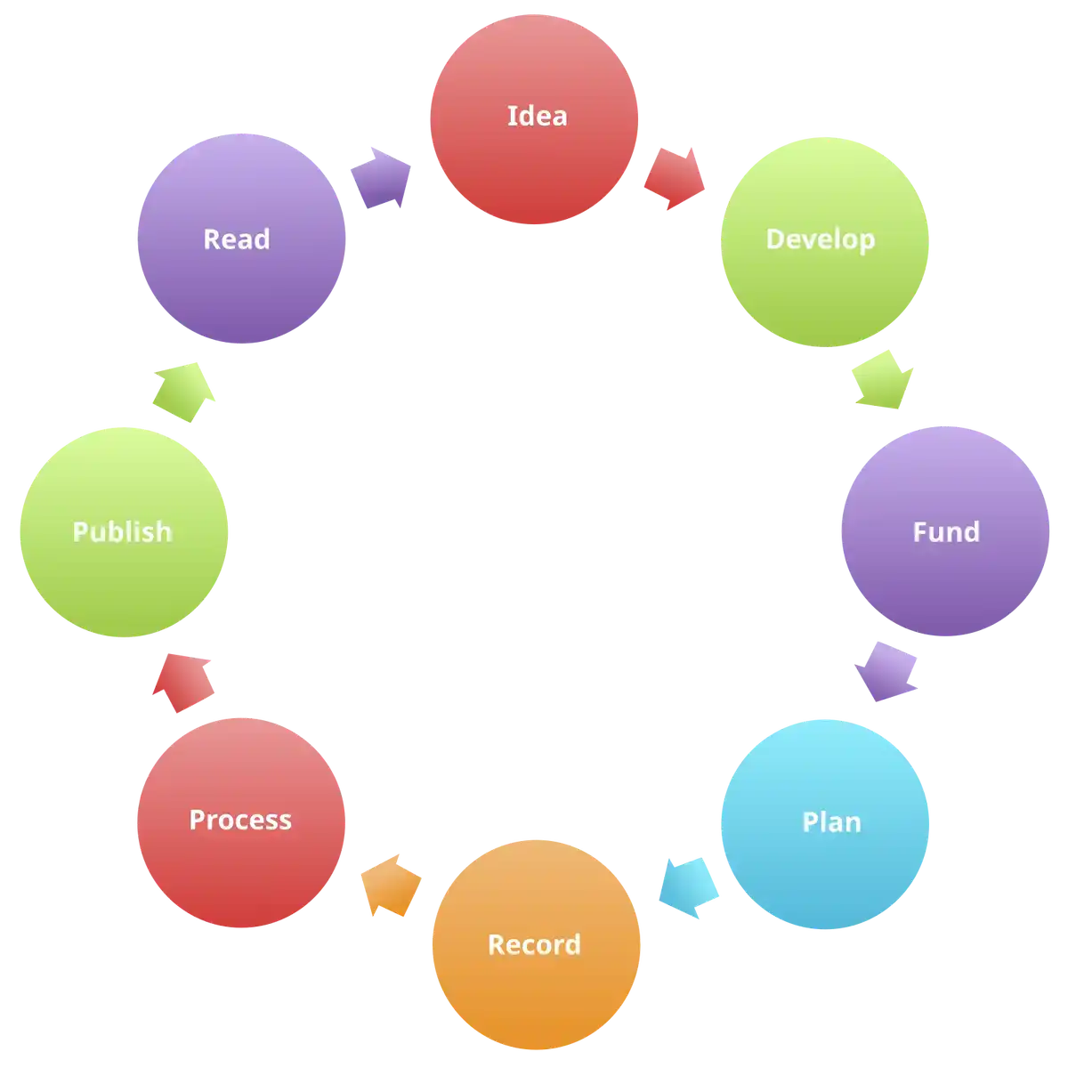 Infografik: Von Frage zu Merkpunkt
